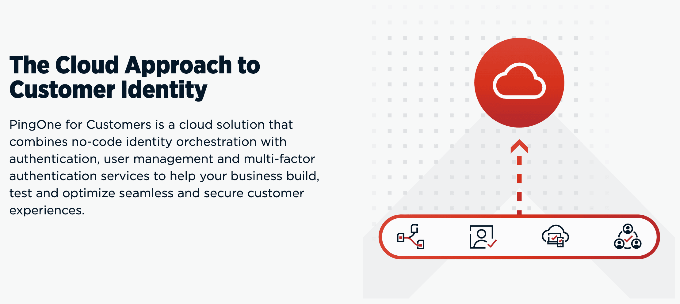 A cloud icon above a highlighted interface bar with user, settings, cloud, and security icons, representing a cloud-based customer identity and access management solution.