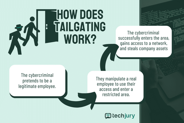 Tailgating