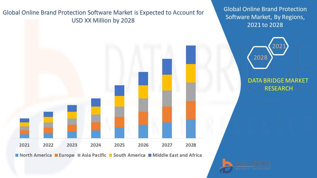 Online brand protection market