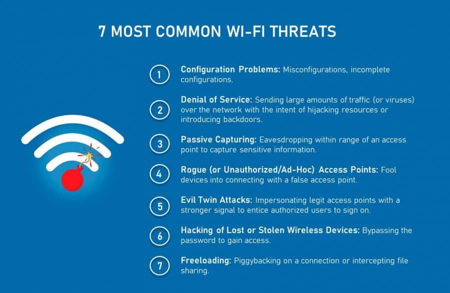 7 common wi-fi threats
