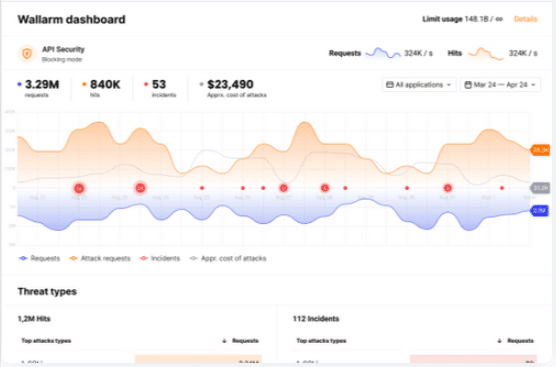Wallarm API Security Platform