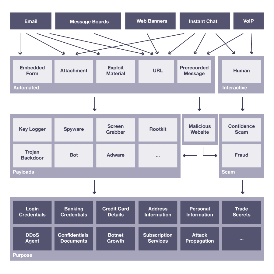 The Anatomy of a Website Spoofing Attack