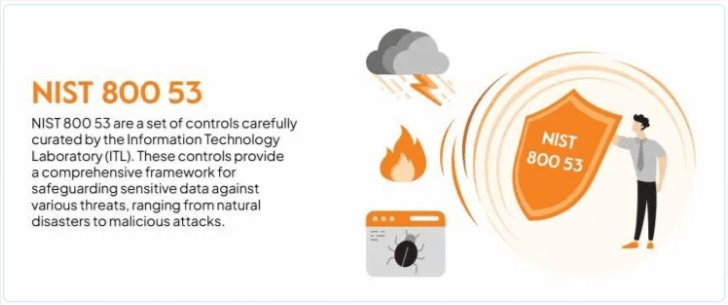 NIST-800-53 definition