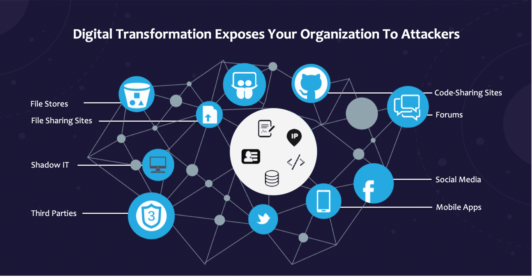 Digital Transformation Exposes your Organization to Attackers
