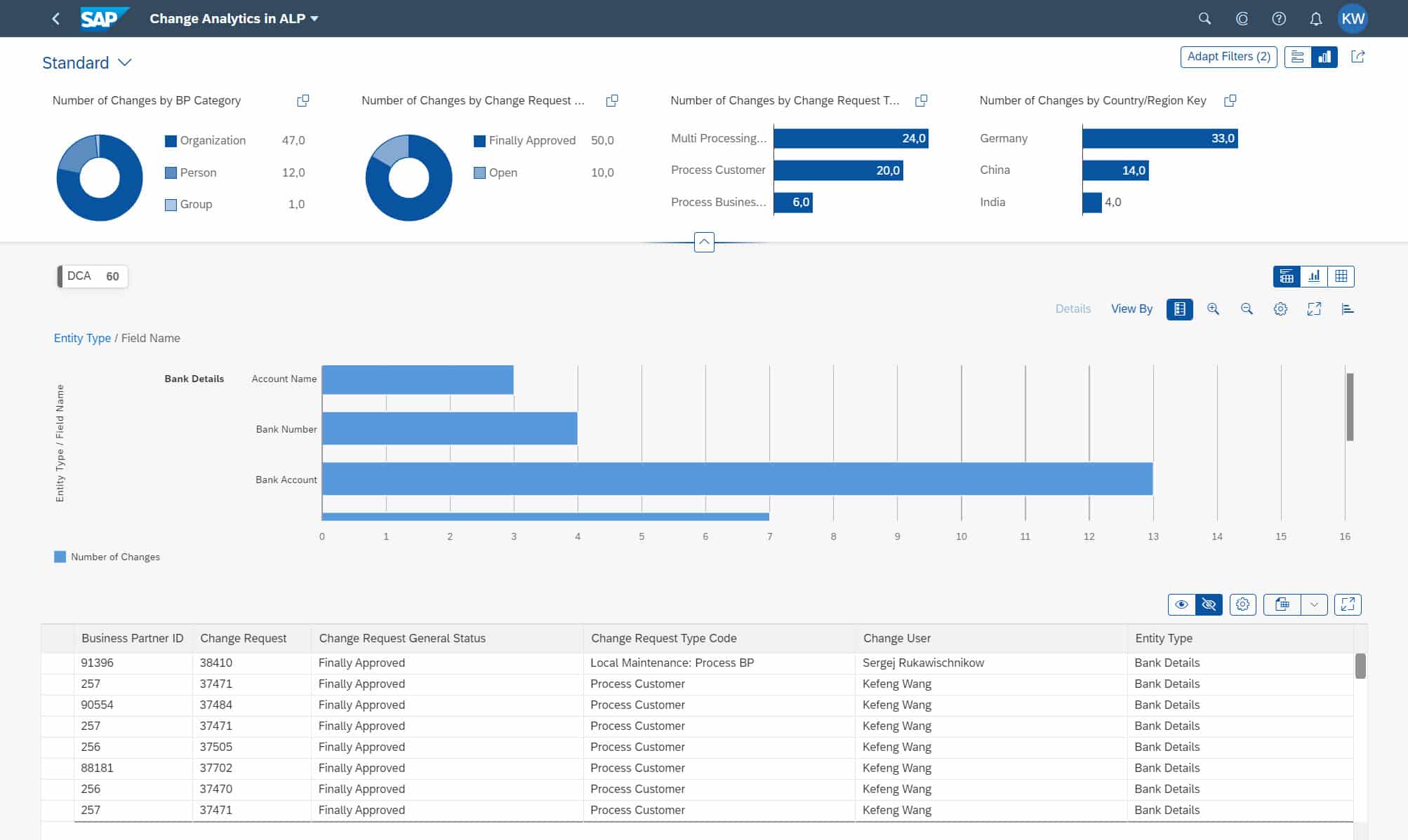 SAP Data Governance
