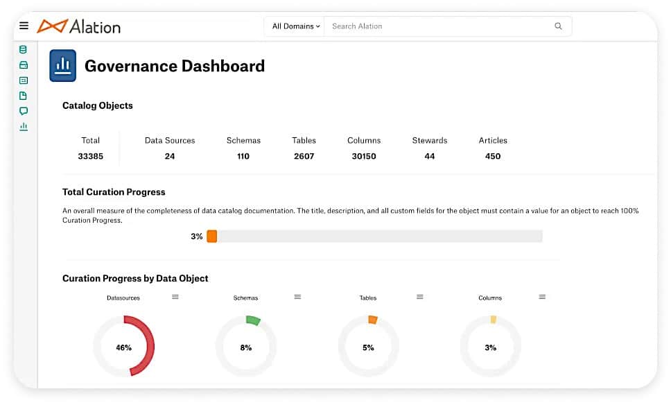 Alation Data Governance