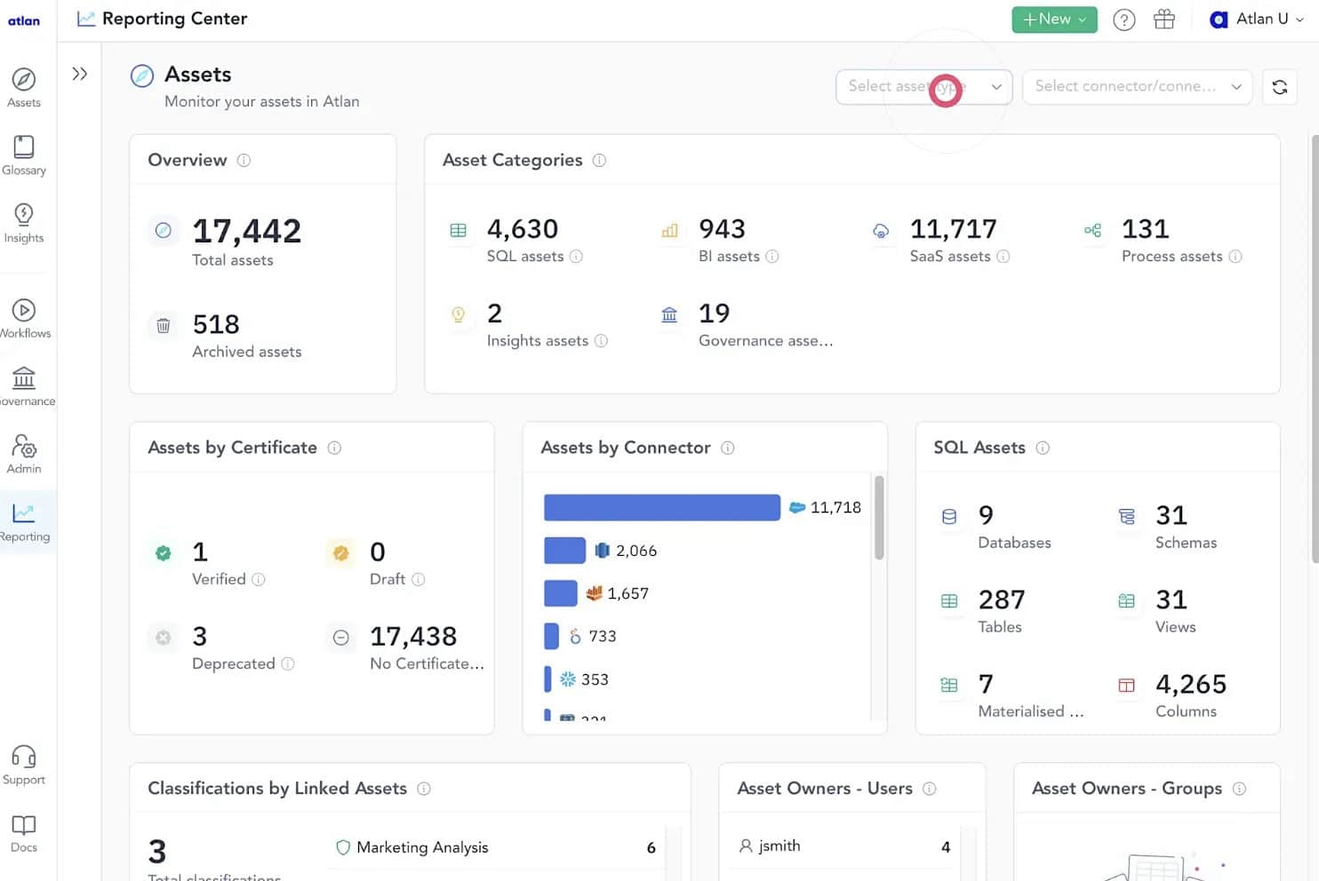 Atlan Data Governance