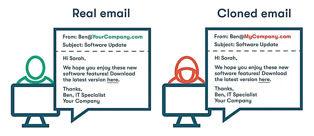 What is Clone Phishing