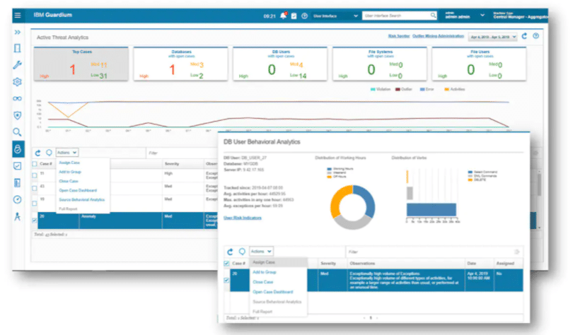 IBM Guardium dashboard displaying database user behavioral analytics with charts, key metrics, threat levels, and incident details in a blue and white user interface—seamlessly integrating Cyber Risk Assessment Tools for enhanced security insights.