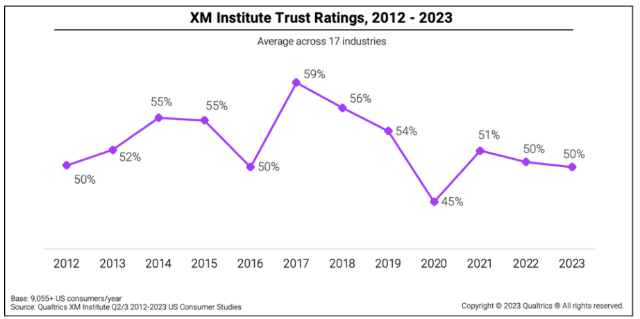 Trust Ratings