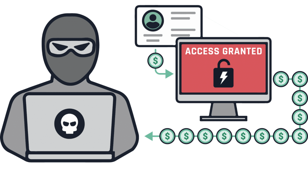 Account Takeover (ATO) via Fake Websites