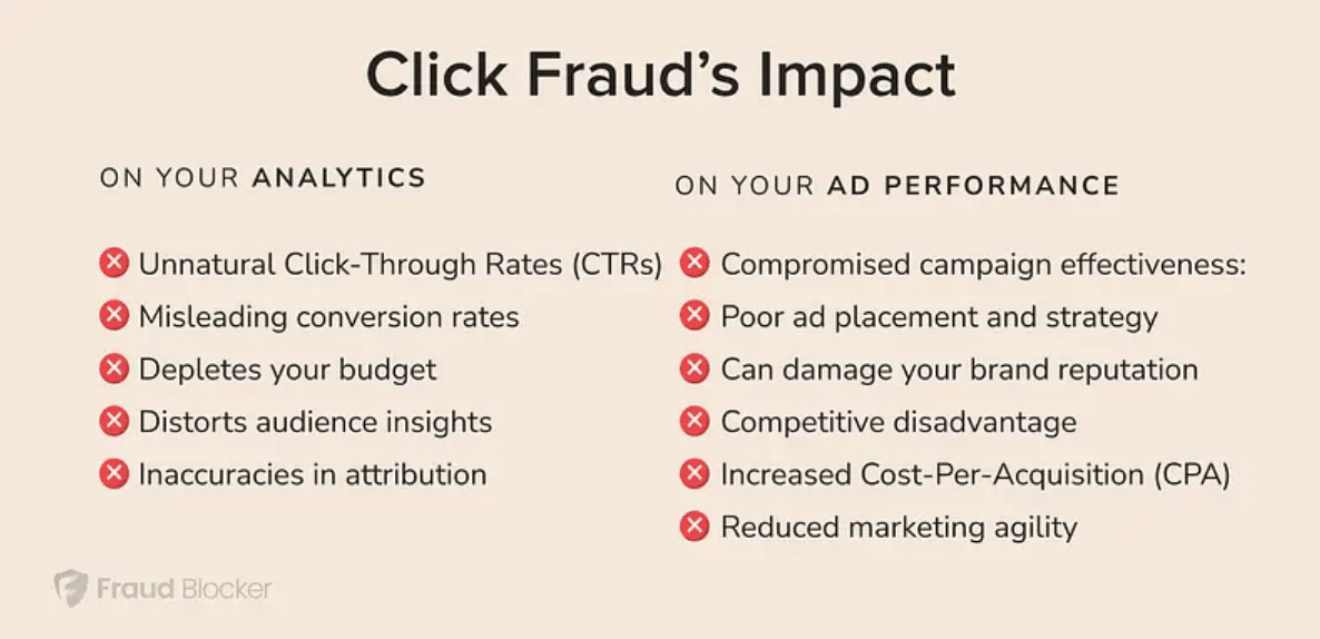 Click Fraud Impact