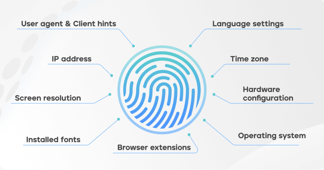 digital fingerprinting
