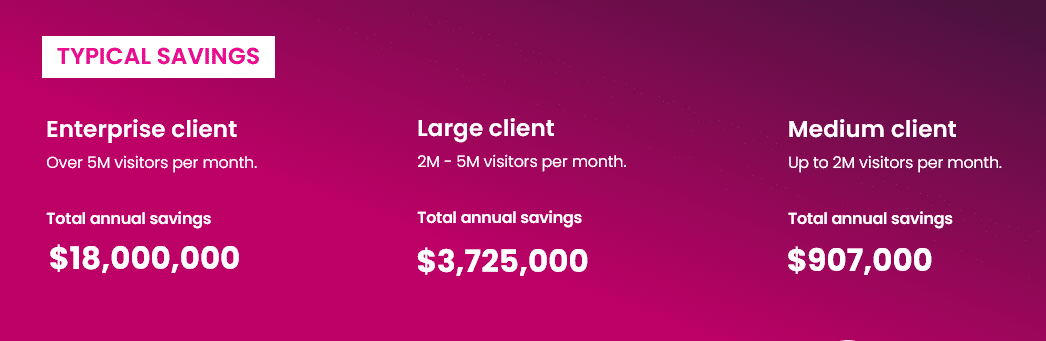 Chart showing typical annual savings with Memcyco’s next-gen phishing and digital impersonation protection: Enterprise client (over 5M visitors) saves $18M, large client (2–5M) saves $3.7M, medium client (up to 2M) saves $907K.