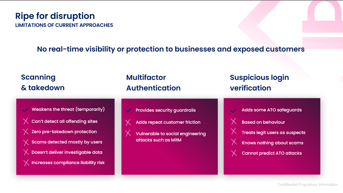 Slide showing limitations of current security approaches—scanning & takedown, multifactor authentication, and suspicious login verification—while introducing how Memcyco unveils its next-gen phishing and digital impersonation protection solution.