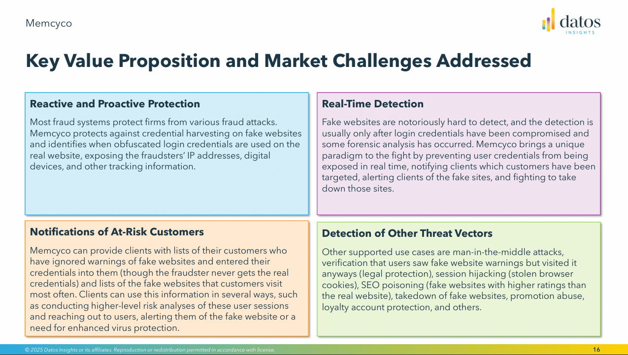 A slide titled "Key Value Proposition and Market Challenges Addressed"—featured in the Fintech Spotlight by Datos Insights—lists four colored boxes describing fraud protection, real-time detection, customer notifications, and detection of threat actors by Memcyco.
