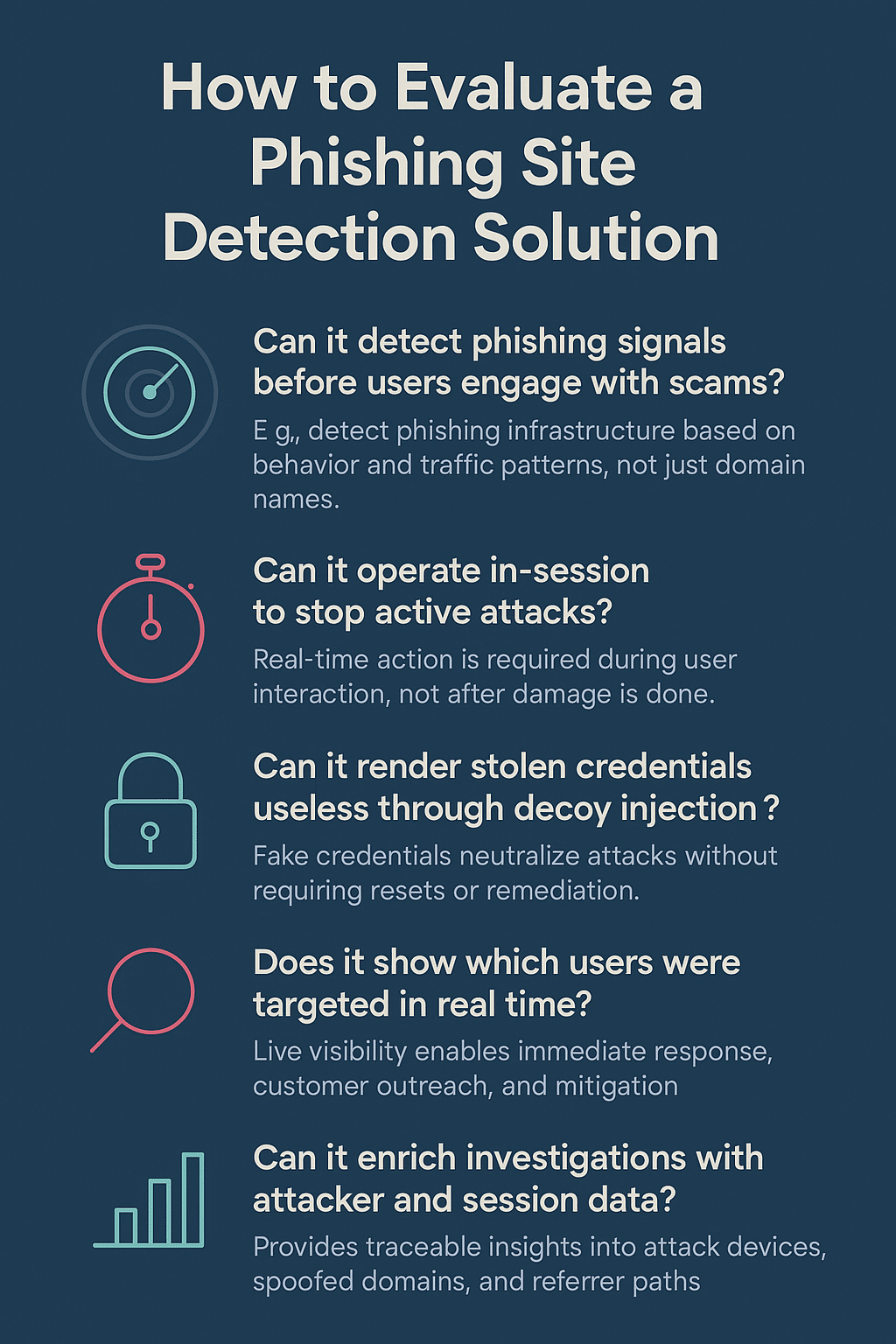 Infographic showing five key evaluation criteria for phishing site detection solutions, including early signal detection, in-session protection, decoy credential use, real-time victim visibility, and forensic enrichment.
